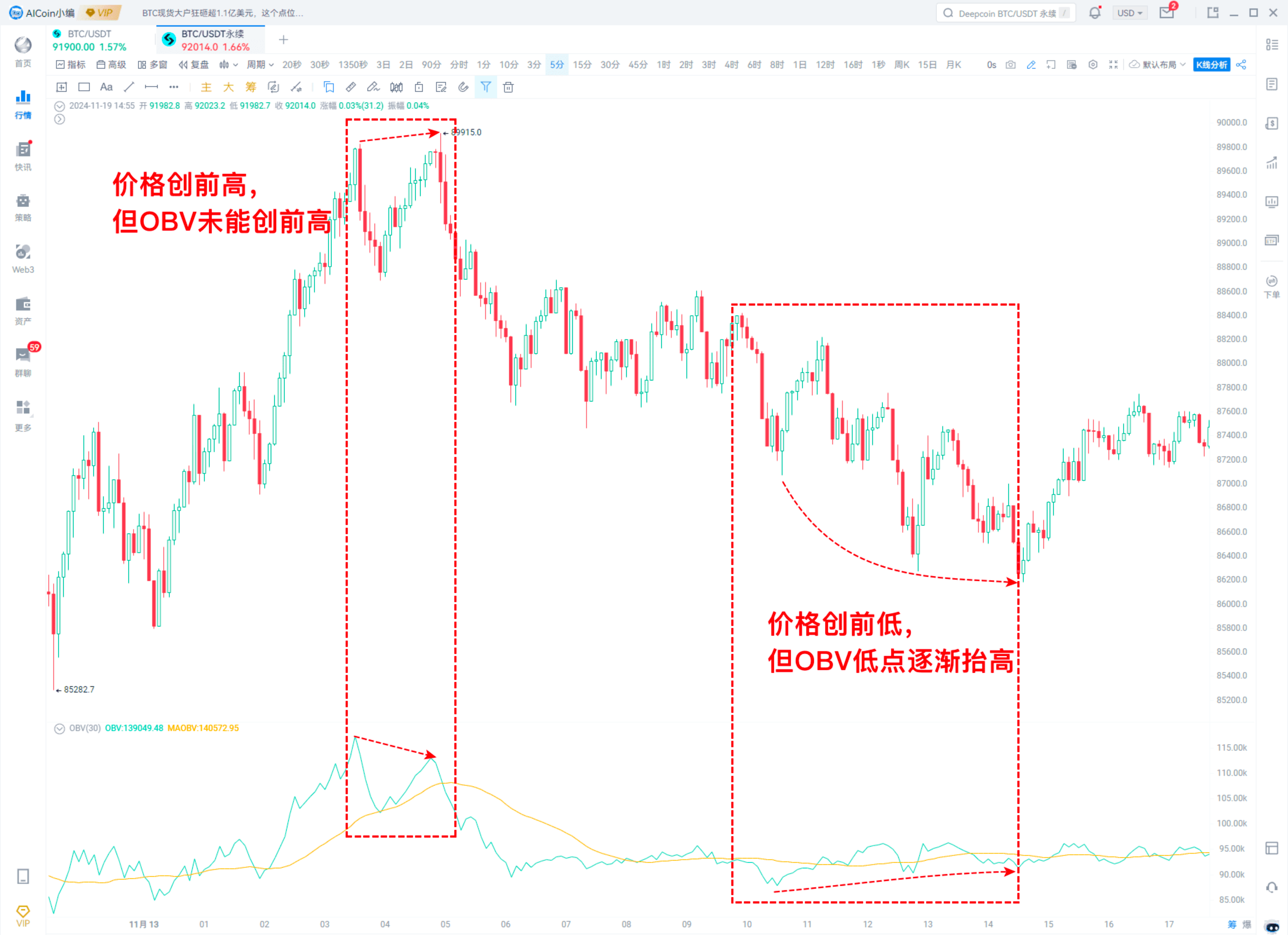 OBV高阶应用_aicoin_图9