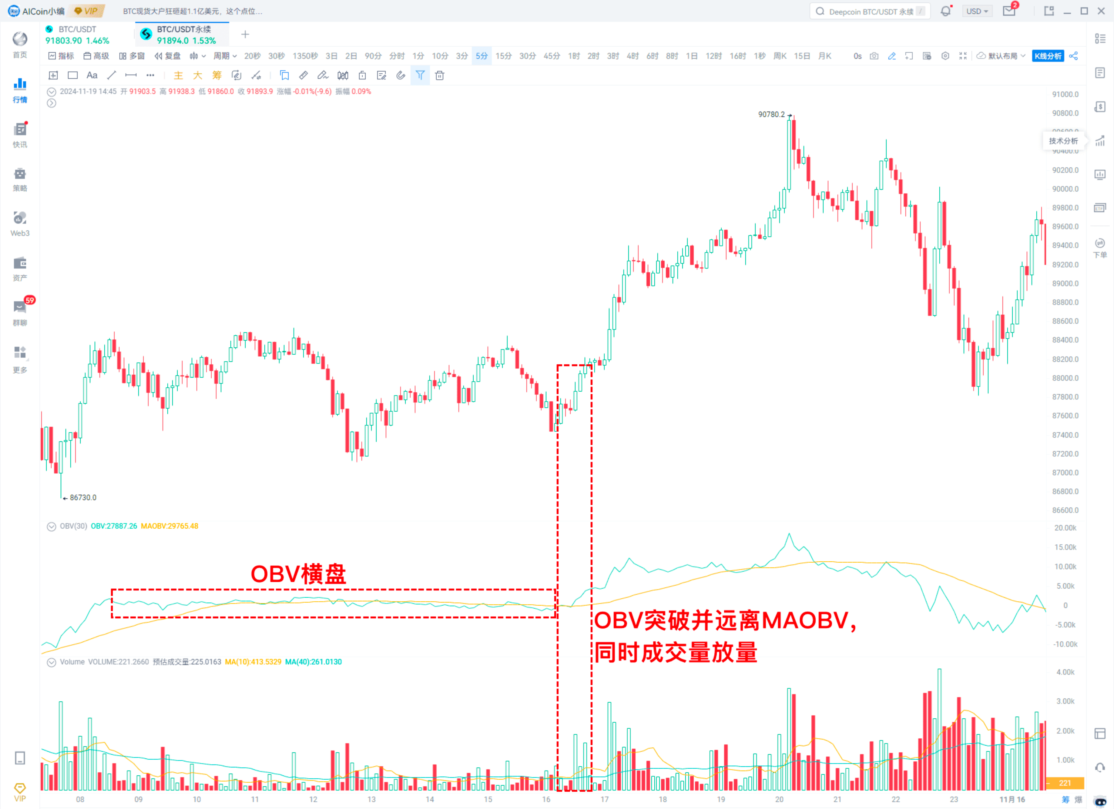 OBV高阶应用_aicoin_图15