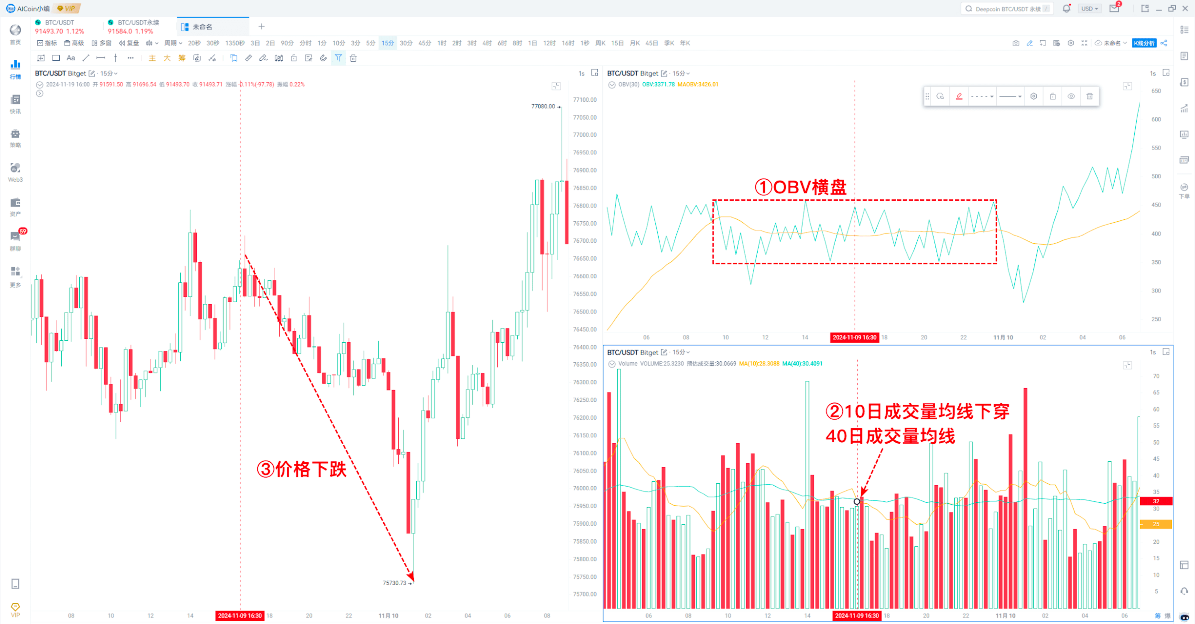 OBV高阶应用_aicoin_图16