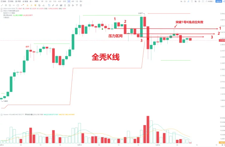 【AICoin 技术分析入门①】K线图秒懂教程_aicoin_图1