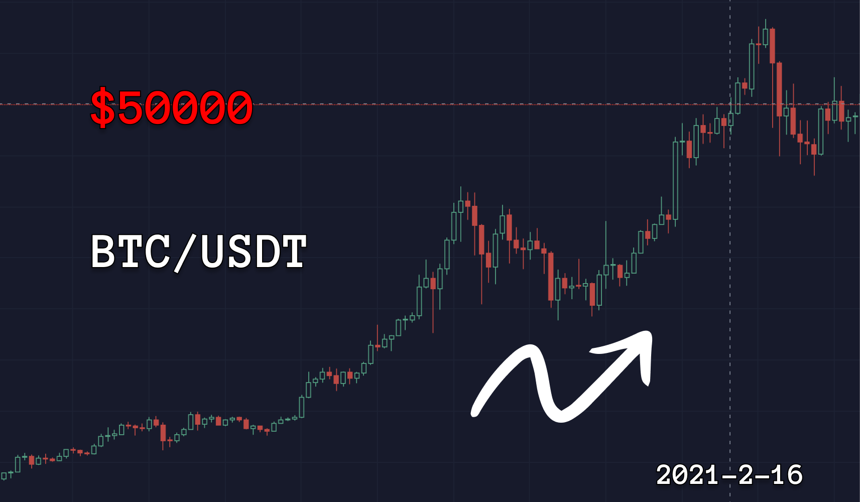 Let's go to the moon !!!    比特币突破10万美元，一起回顾比特币历史性时刻_aicoin_图5