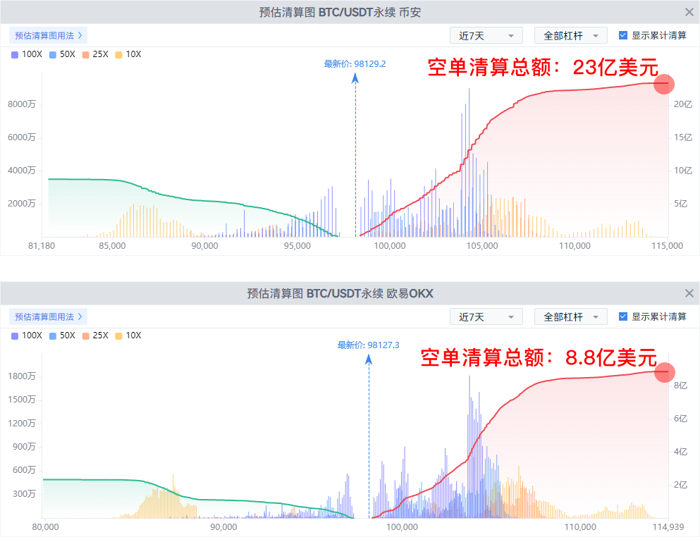 BTC意外闪崩，今晚非农能否逆转市场血洗？！_aicoin_图3