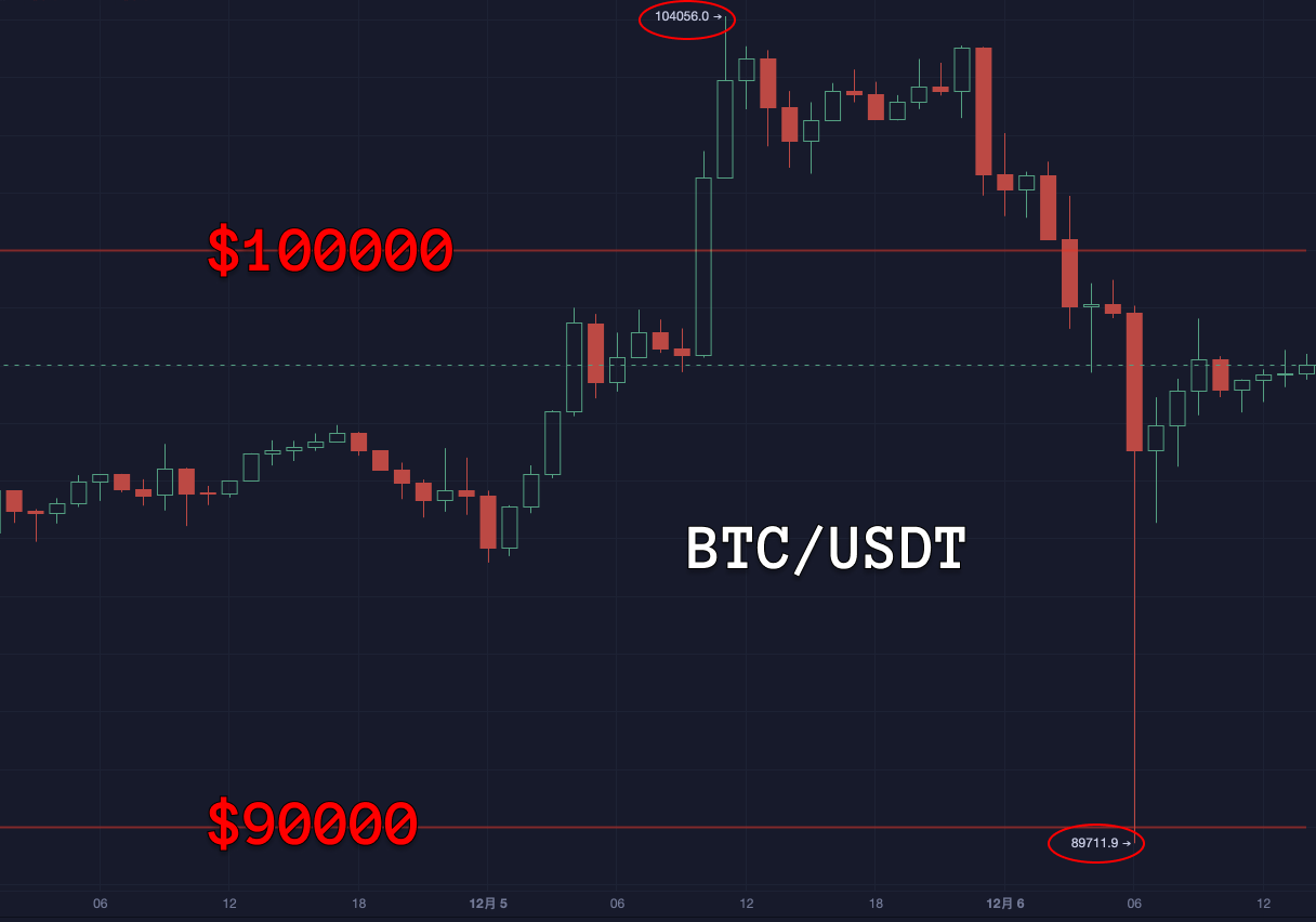 Hotspot Analysis: Bitcoin "Spike" Market_aicoin_Image 1
