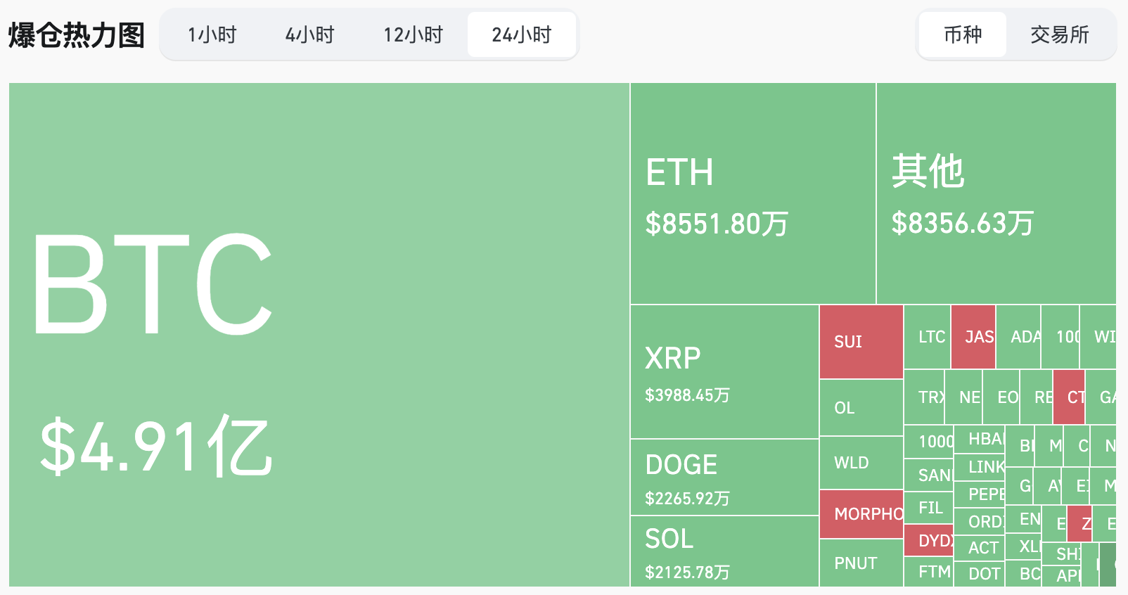 Hotspot Analysis: Bitcoin "Spike" Market_aicoin_Image 2