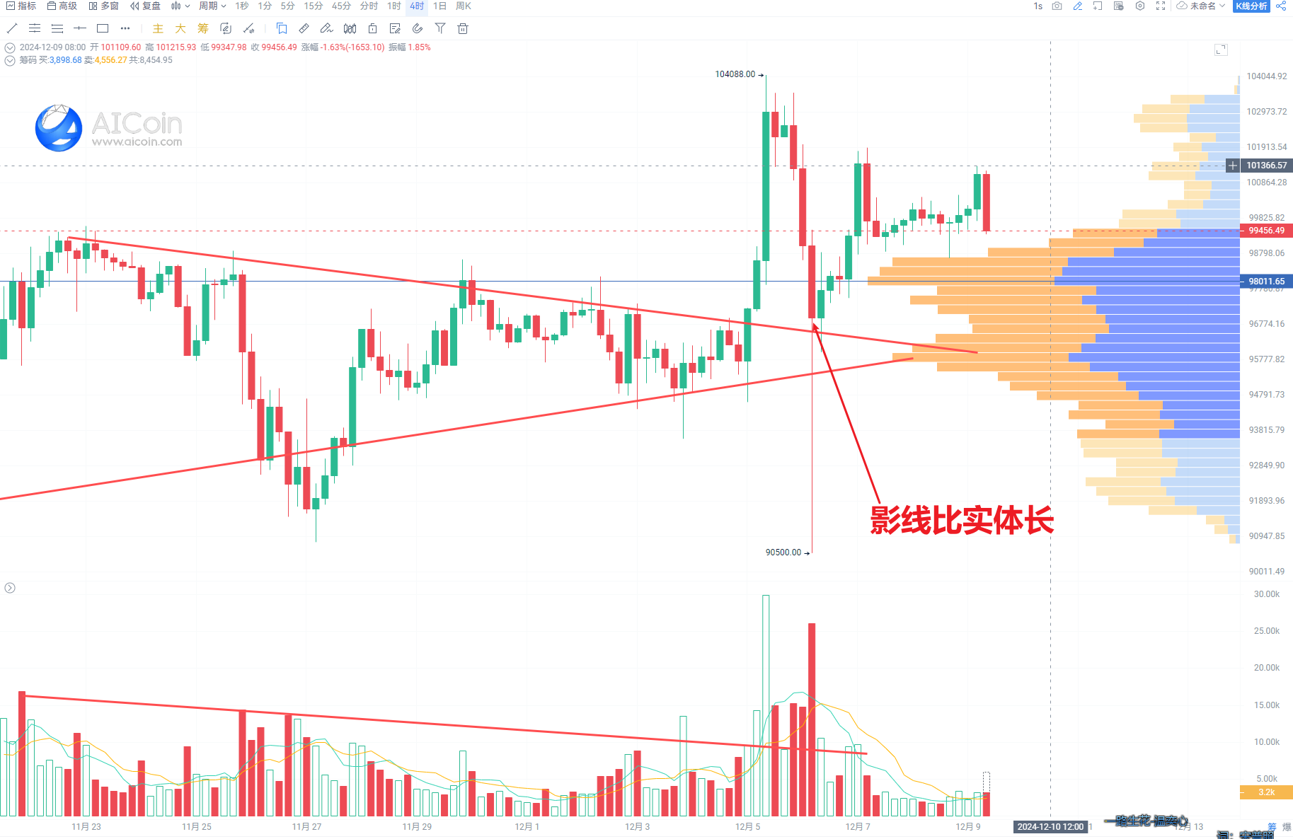 【AICoin 技术分析入门③】K线图秒懂教程_aicoin_图2