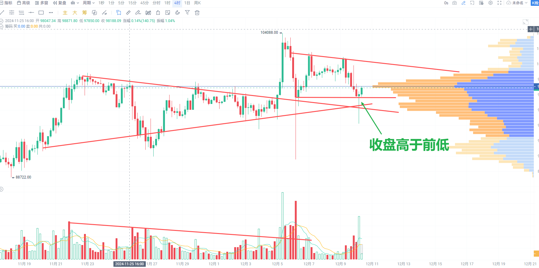 【AICoin 技术分析入门③】K线图秒懂教程_aicoin_图4