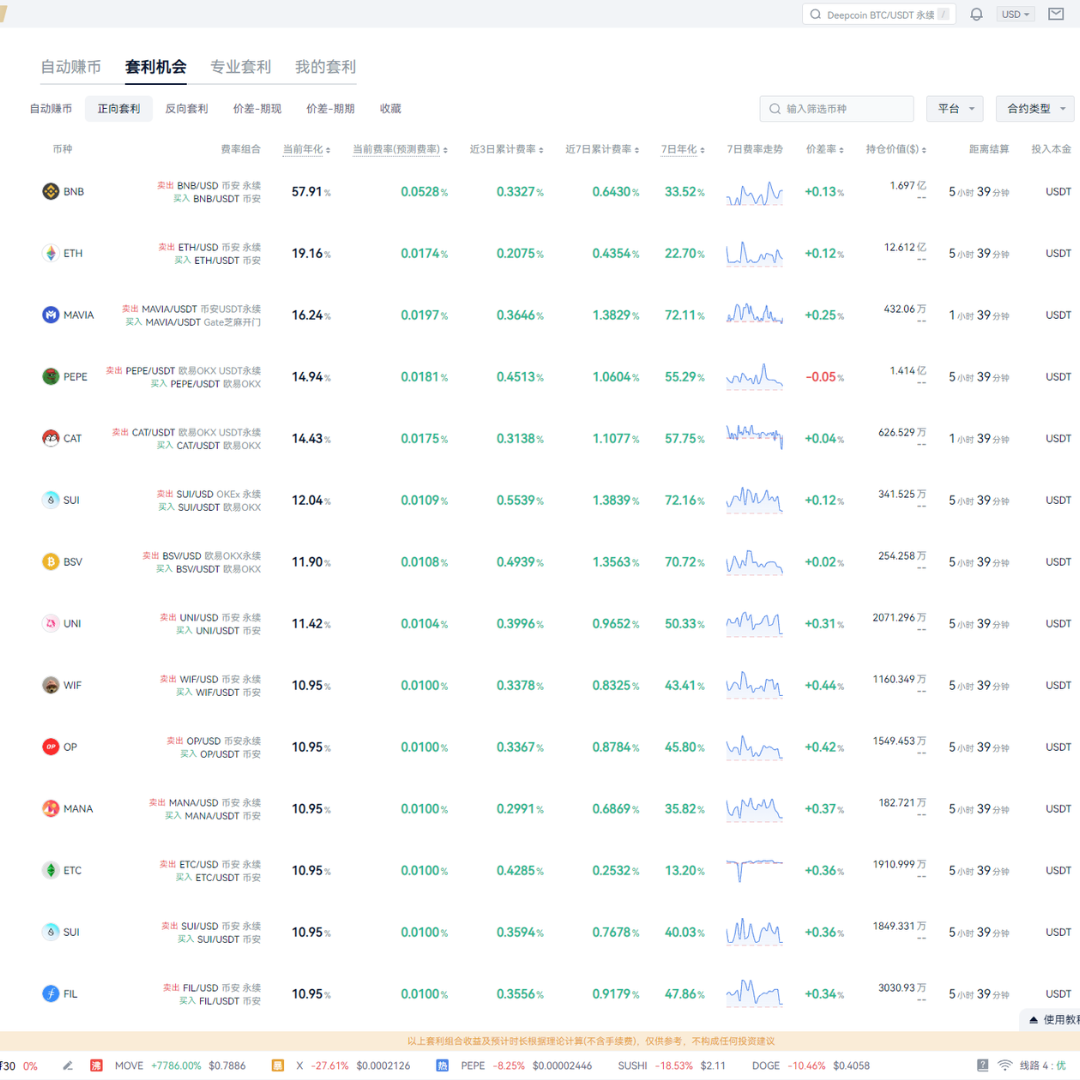 Arbitrage Opportunity Overview: Iranian Cryptocurrency Market_aicoin_Image 3