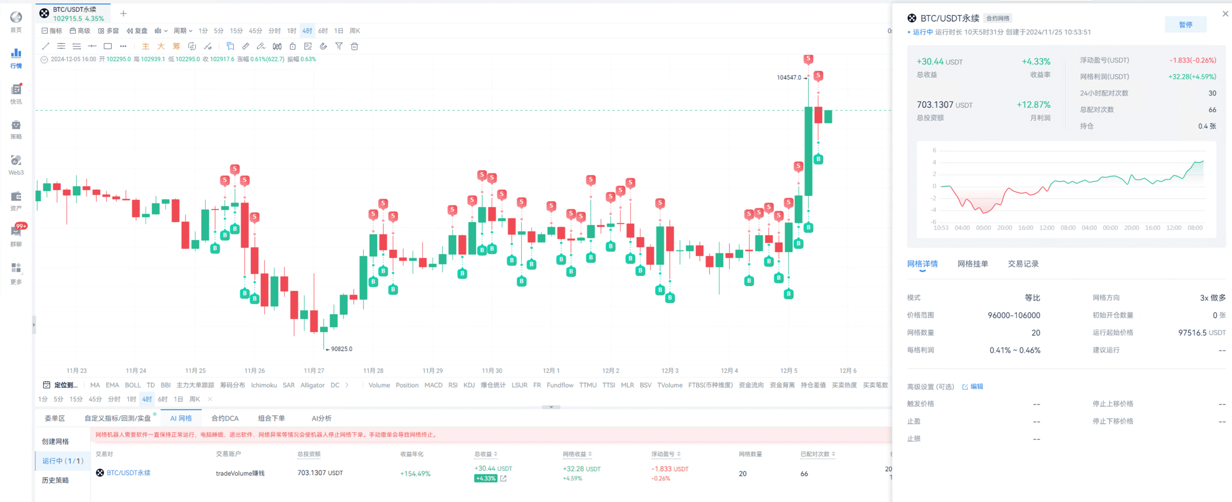 TD指标盈利法则_aicoin_图7