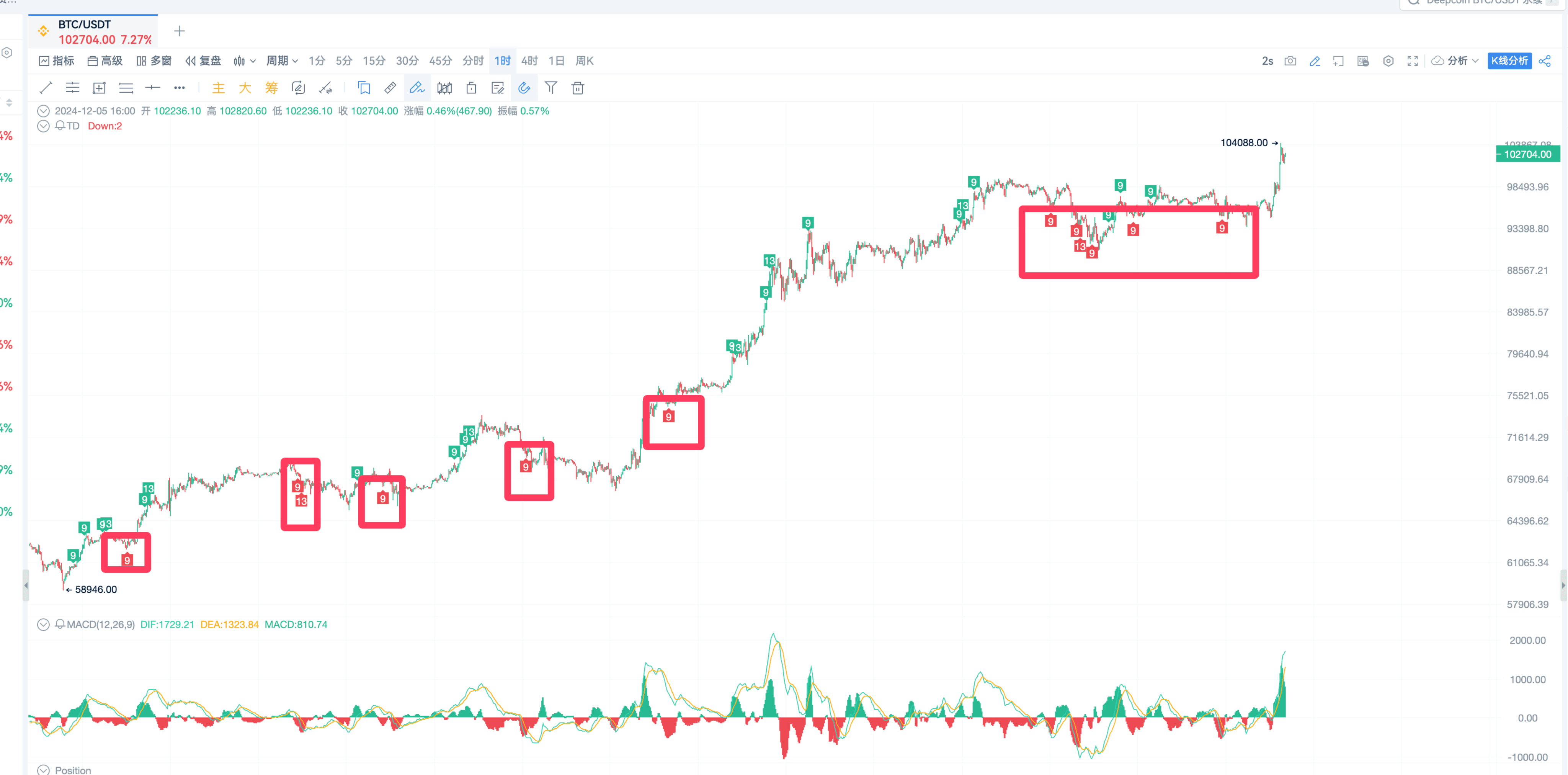 TD指标盈利法则_aicoin_图13