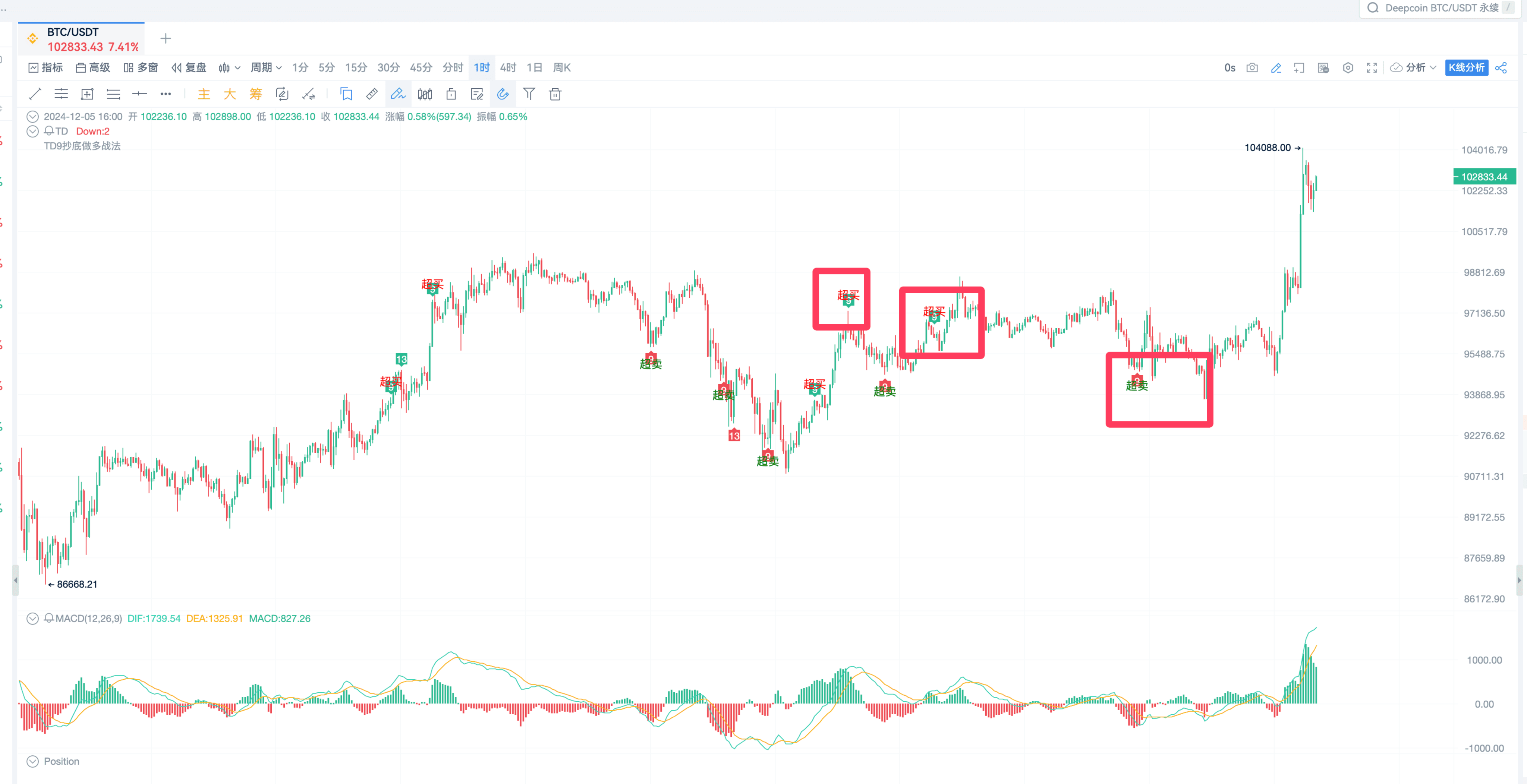 TD指标盈利法则_aicoin_图15