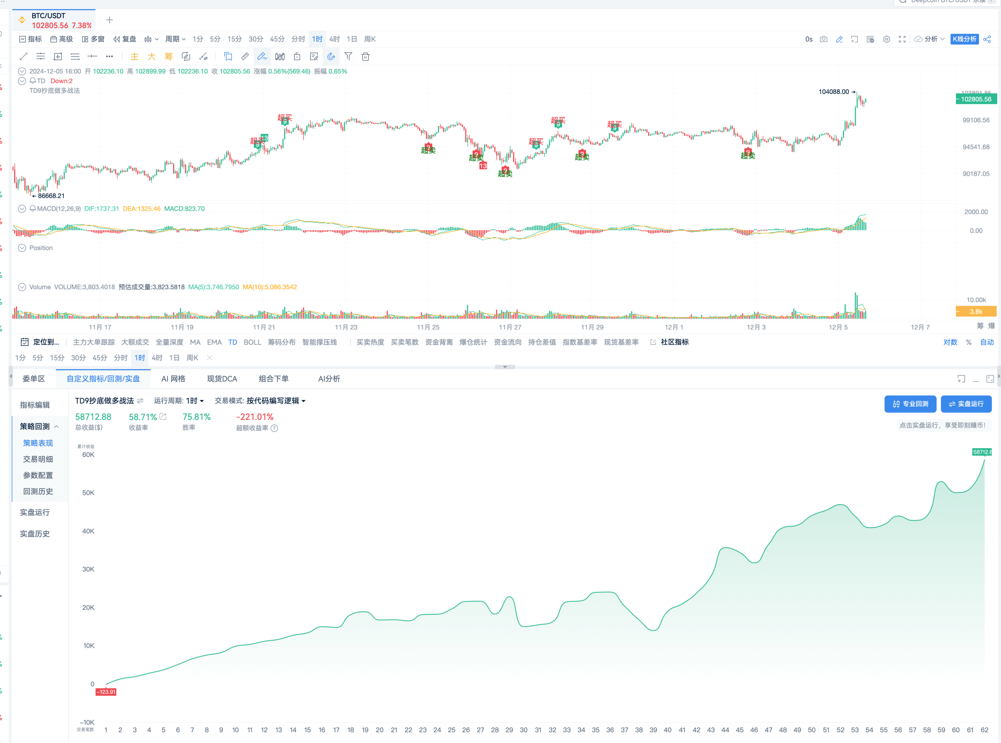 TD指标盈利法则_aicoin_图17