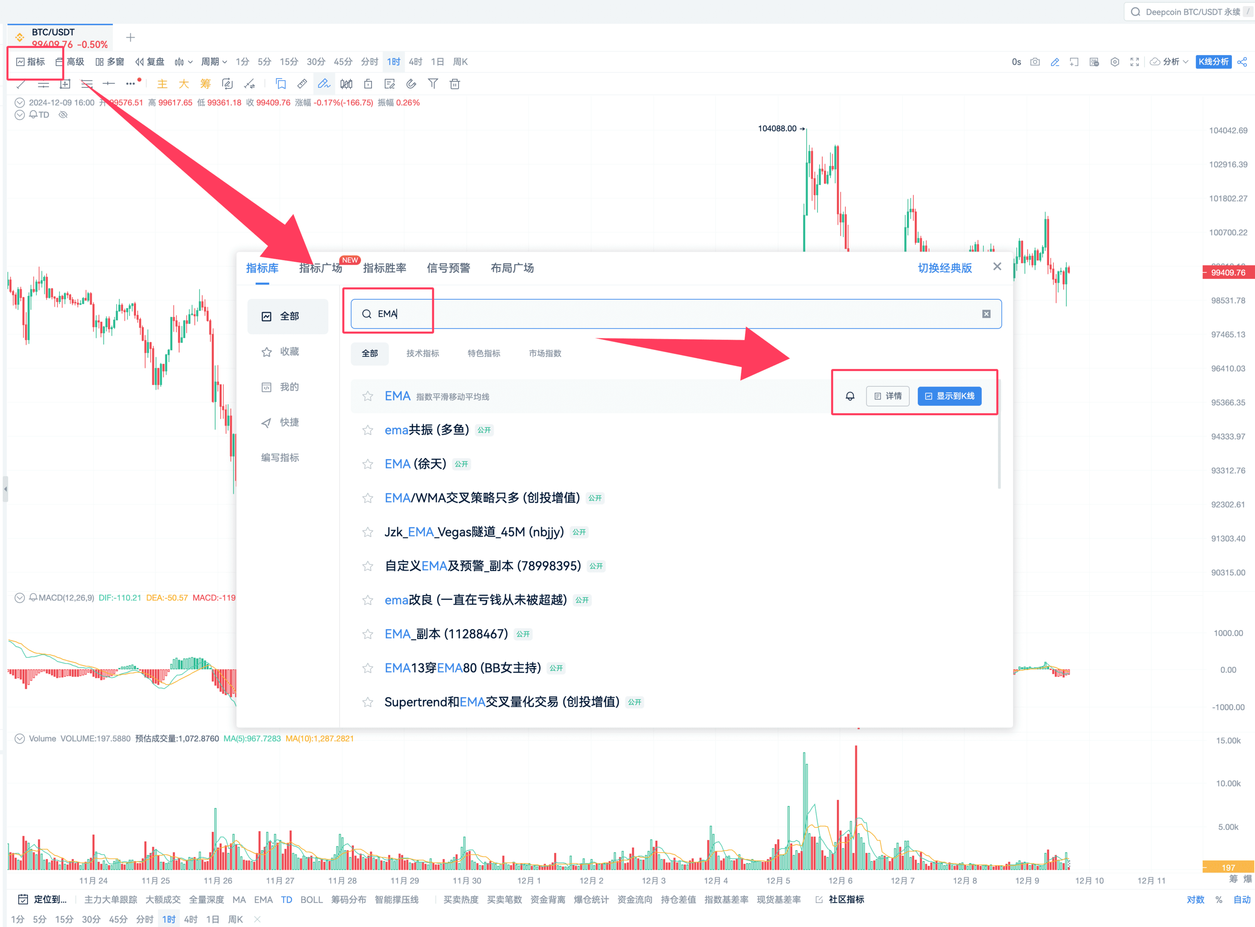 EMA指标高级战法_aicoin_图1