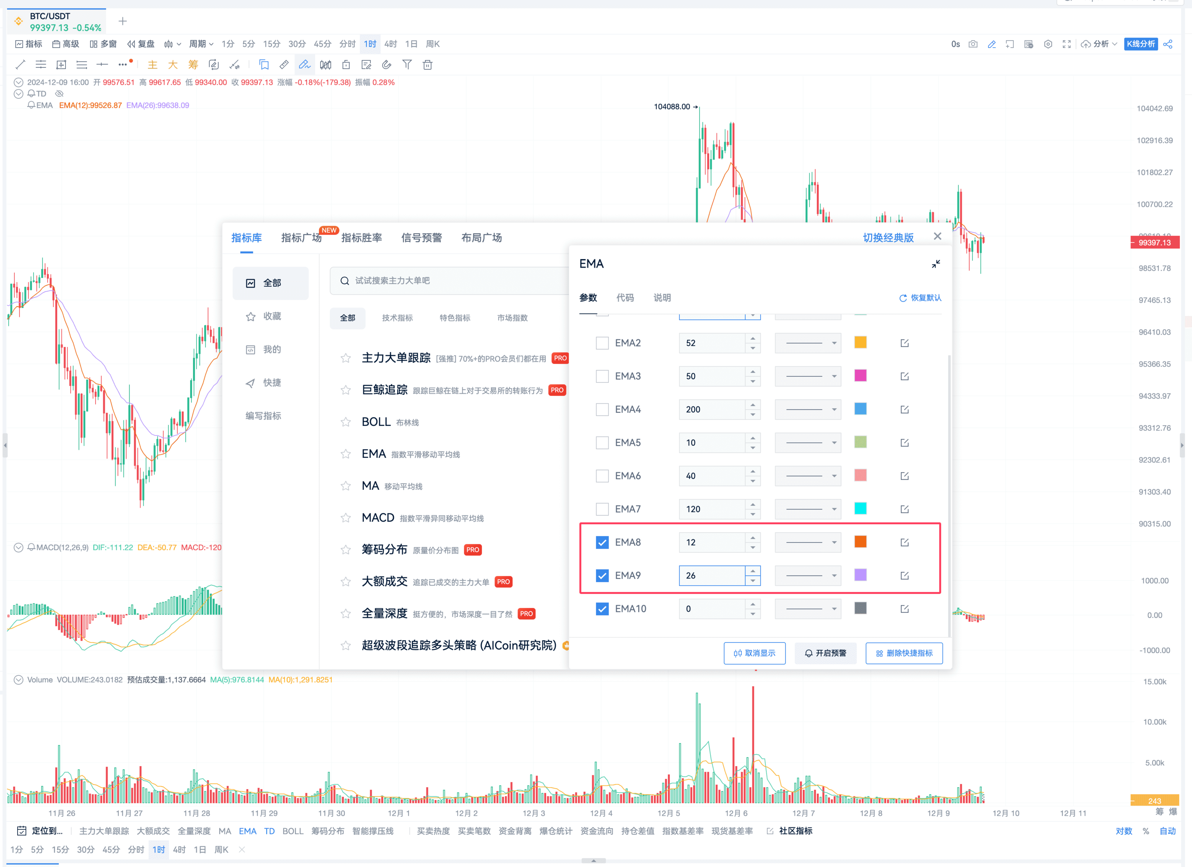 EMA指标高级战法_aicoin_图2