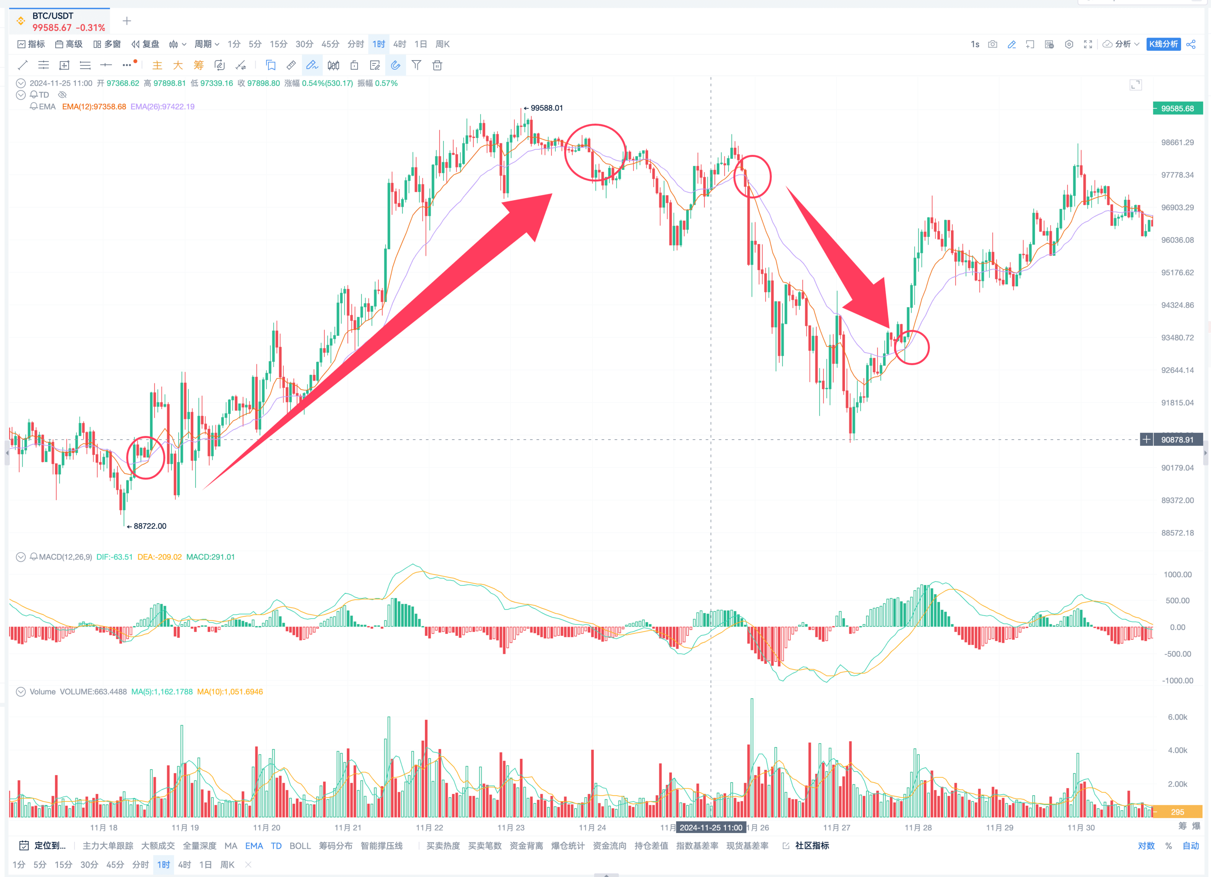 EMA指标高级战法_aicoin_图3