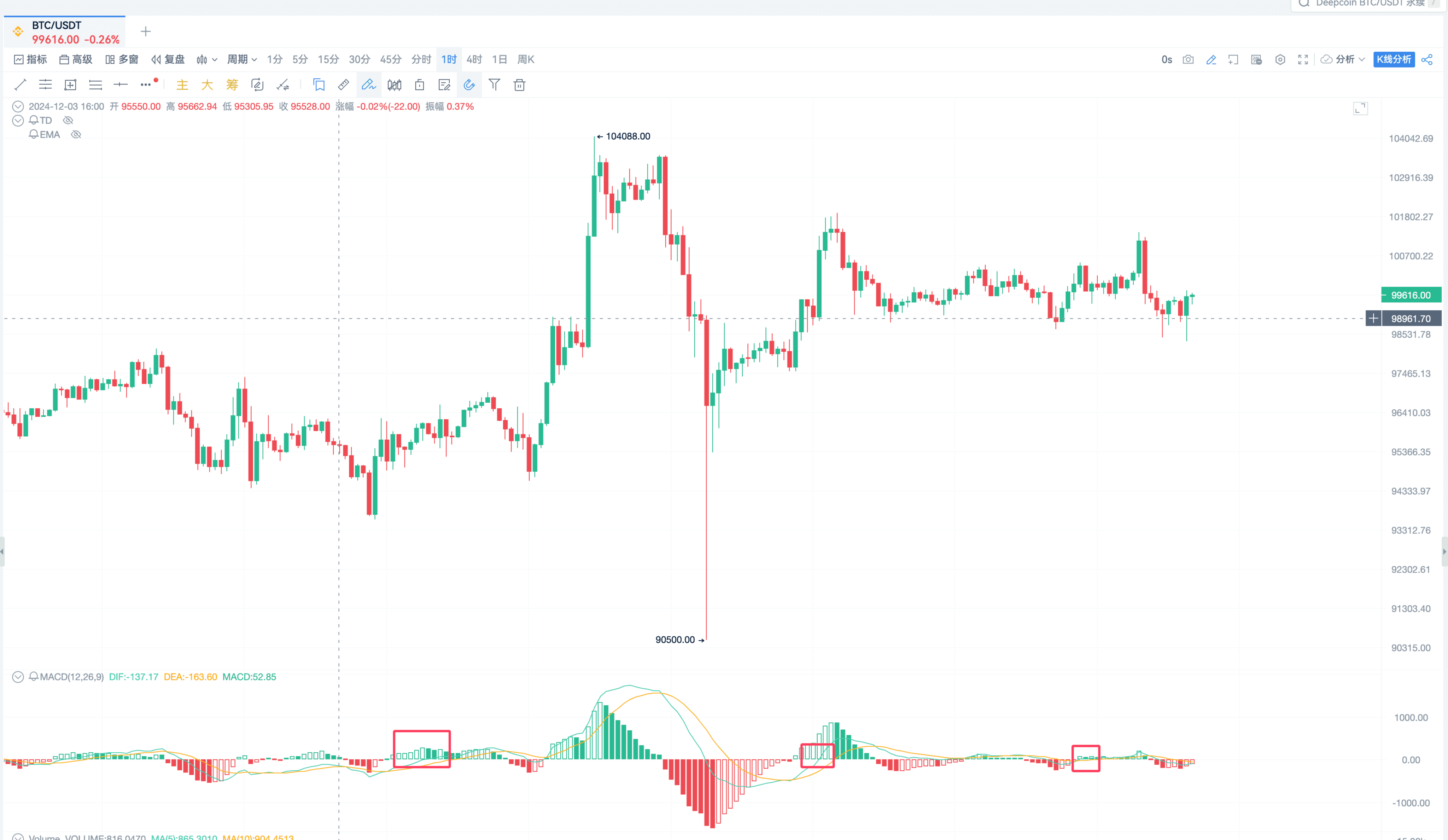 EMA指标高级战法_aicoin_图6