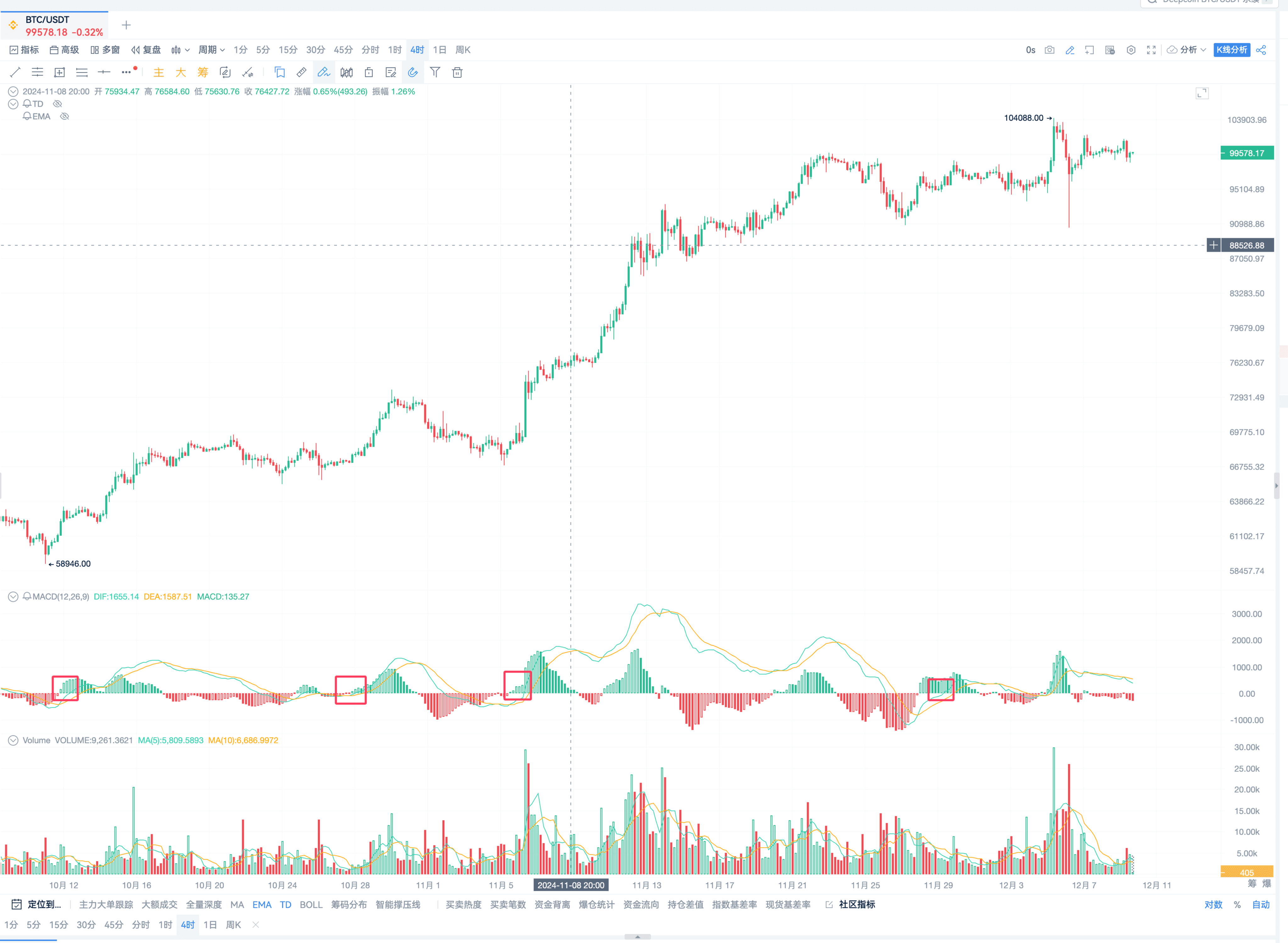 EMA指标高级战法_aicoin_图7