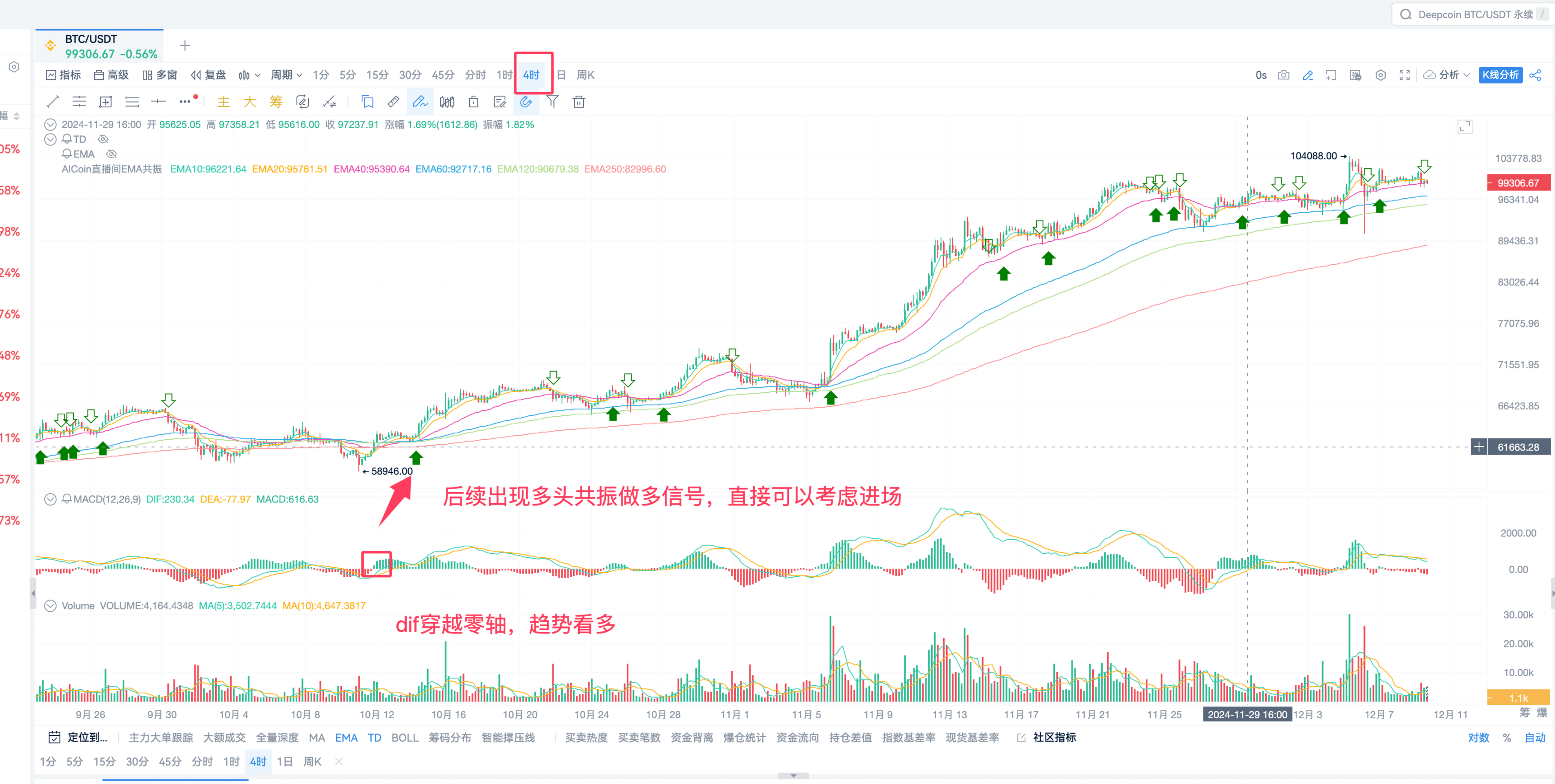 EMA指标高级战法_aicoin_图11