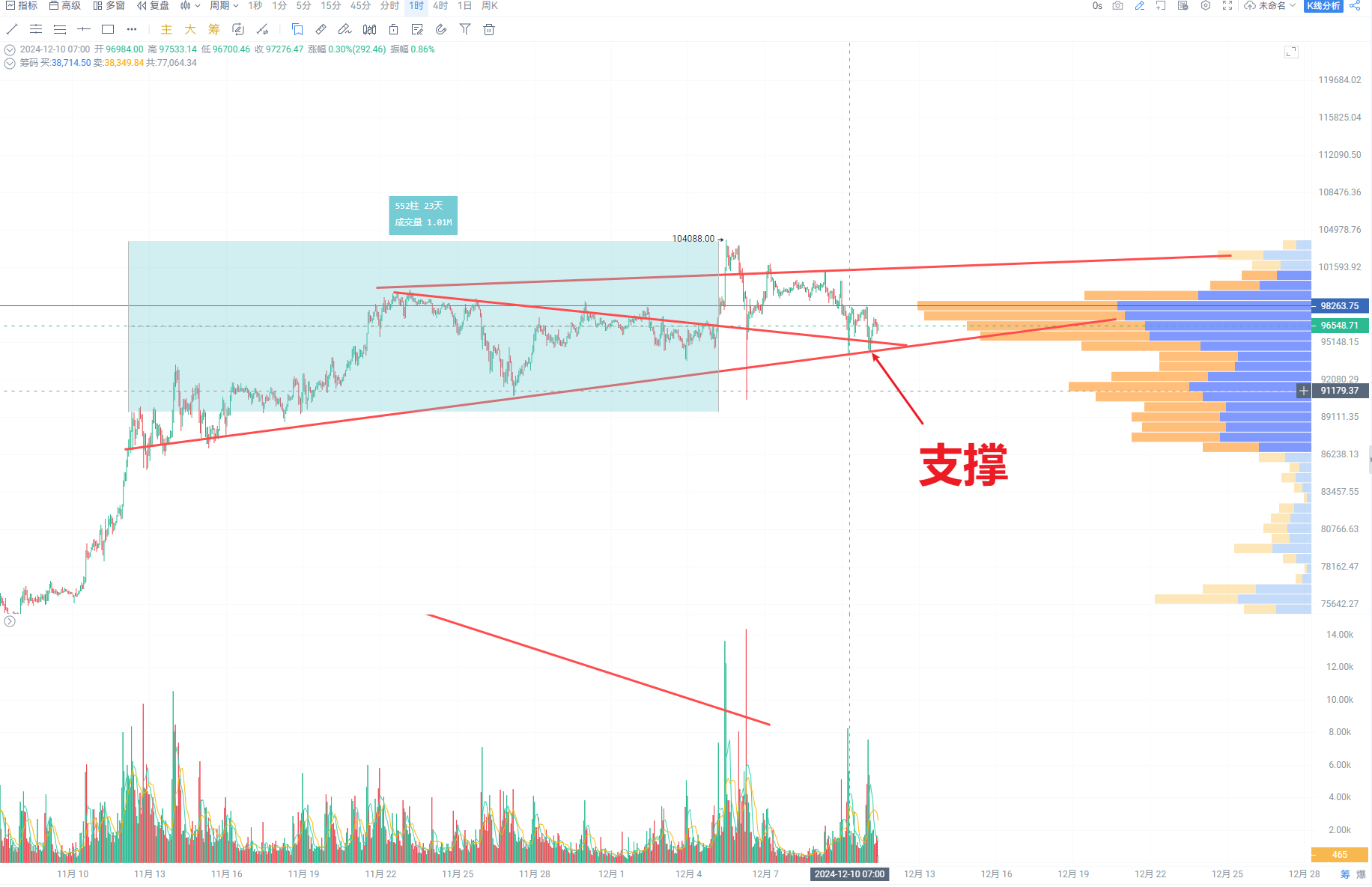 【AICoin 技术分析入门④】K线图秒懂教程_aicoin_图3