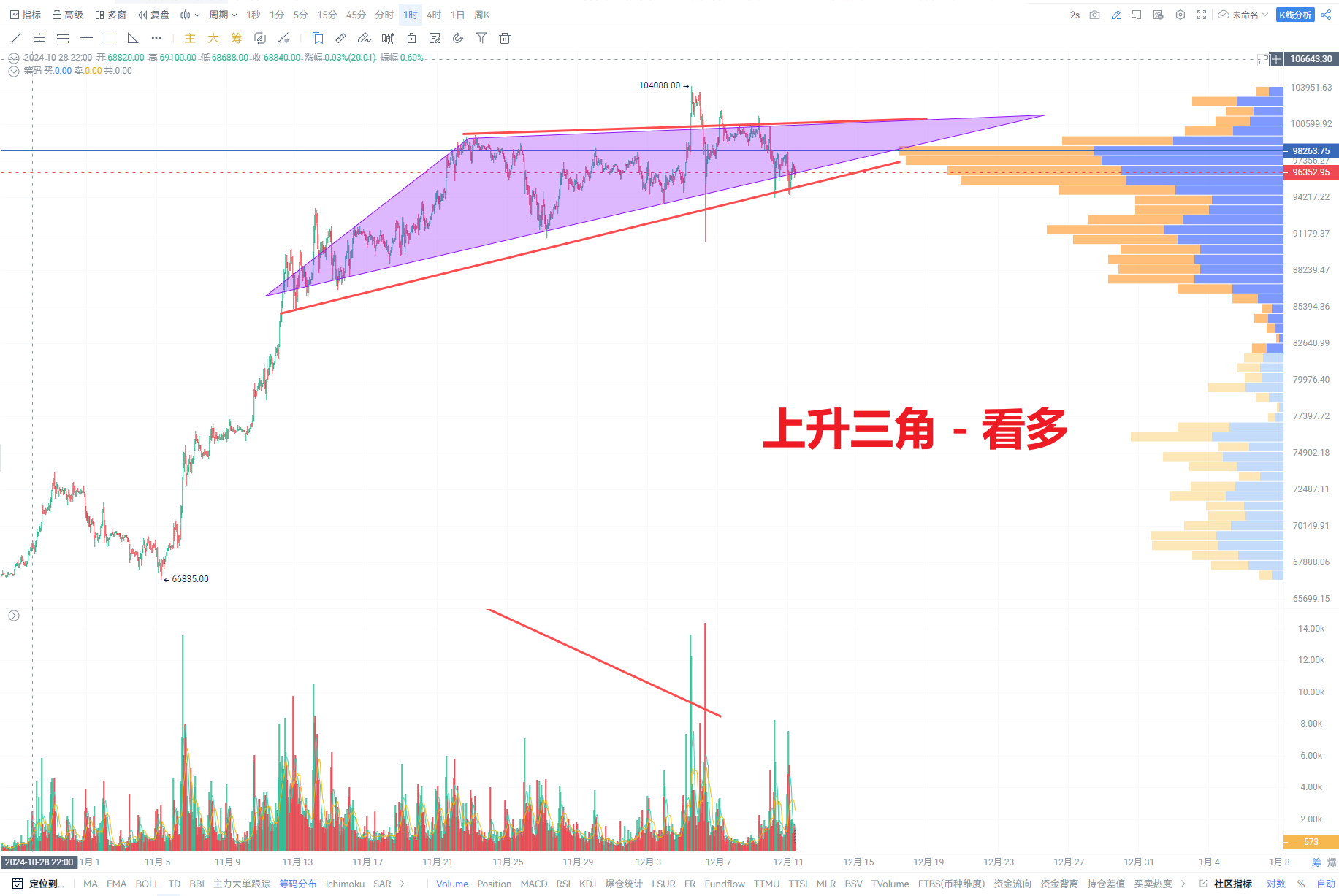 【AICoin 技术分析入门④】K线图秒懂教程_aicoin_图6