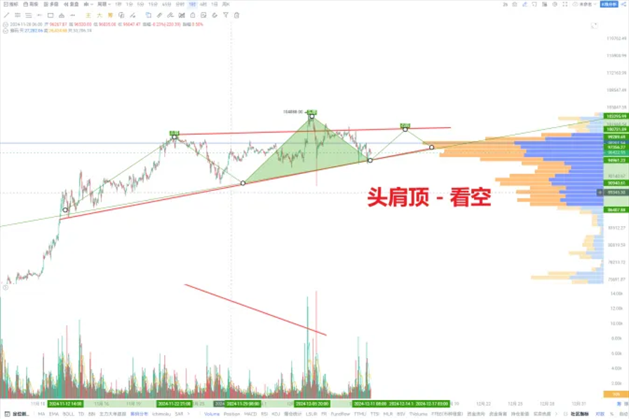 【AICoin 技术分析入门④】K线图秒懂教程_aicoin_图5