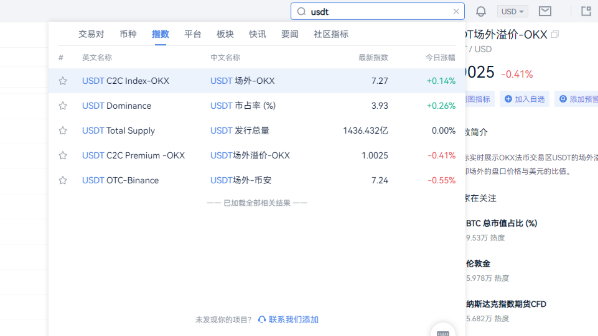 稳定币类型科普&溢价市场信号_aicoin_图2