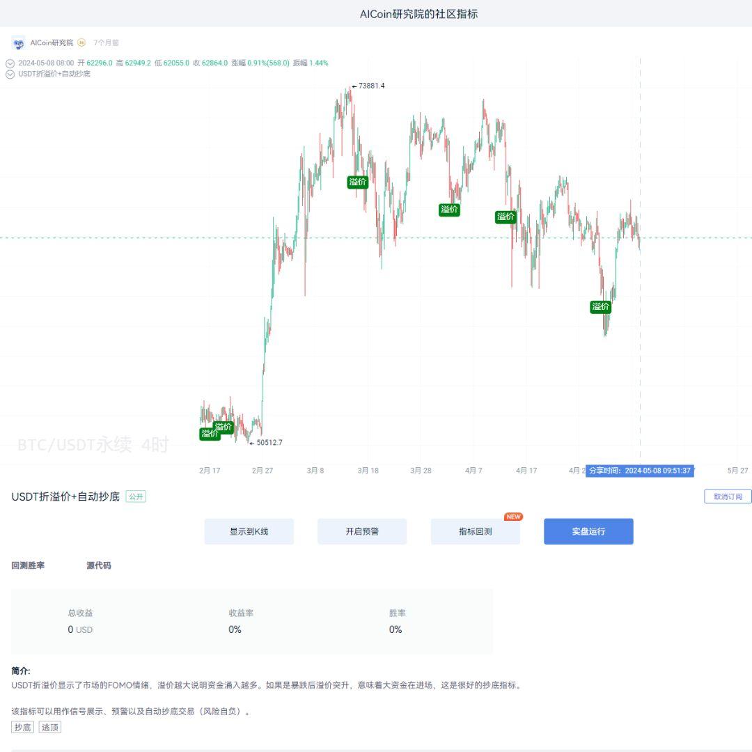 稳定币类型科普&溢价市场信号_aicoin_图3