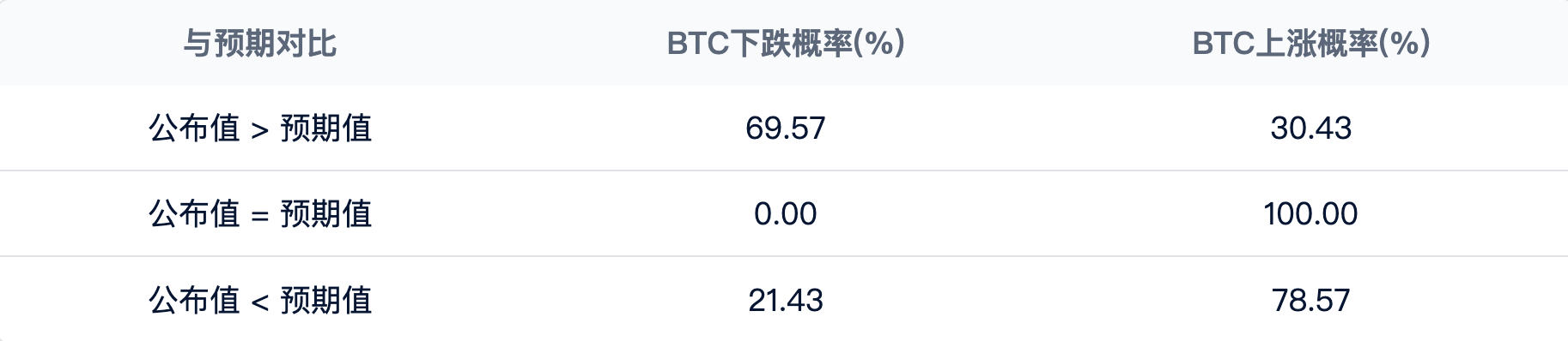 美国CPI数据背后的“加密密码”：比特币的命运如何起伏_aicoin_图6