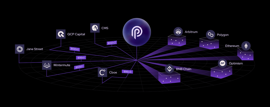 LINK狂飙背后_aicoin_图4