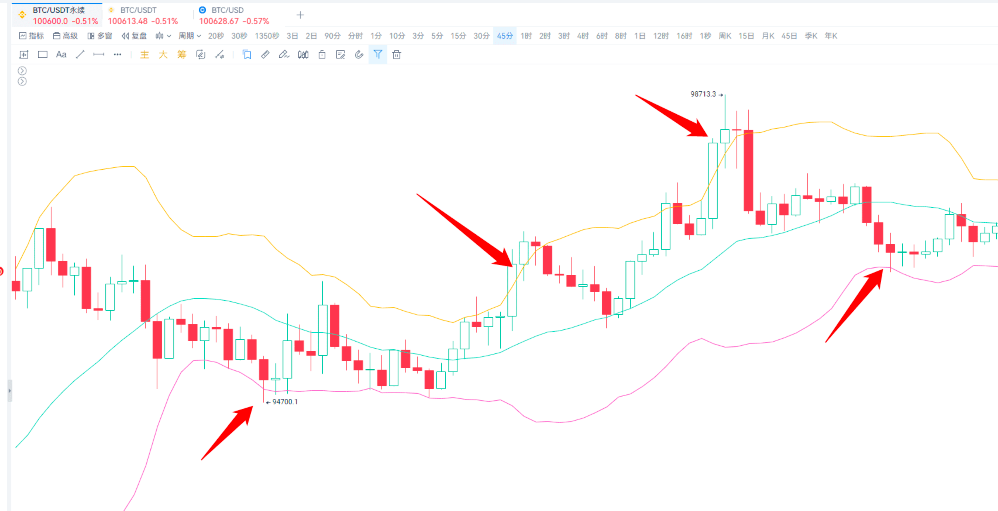 TD、BOLL等指标混搭攻略_aicoin_图3