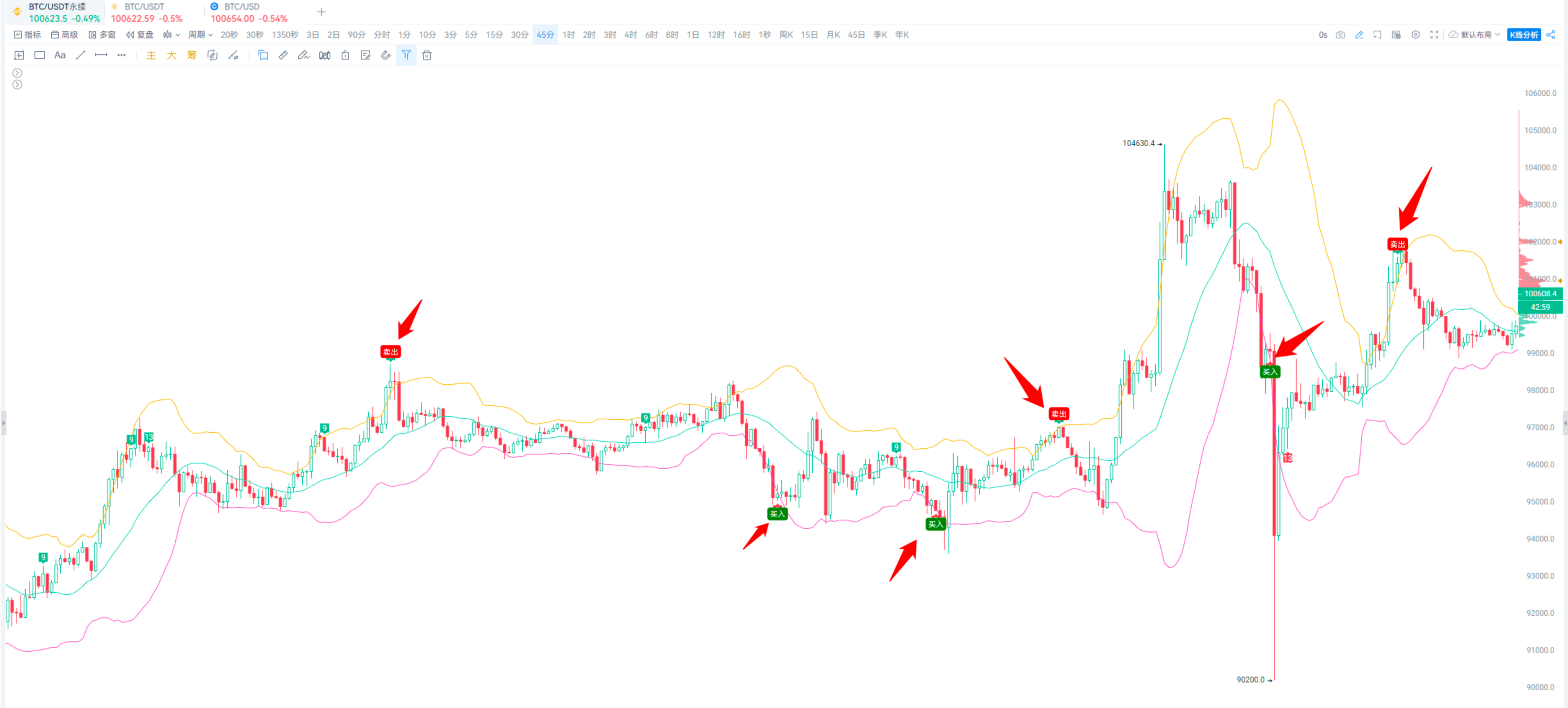 TD、BOLL等指标混搭攻略_aicoin_图4