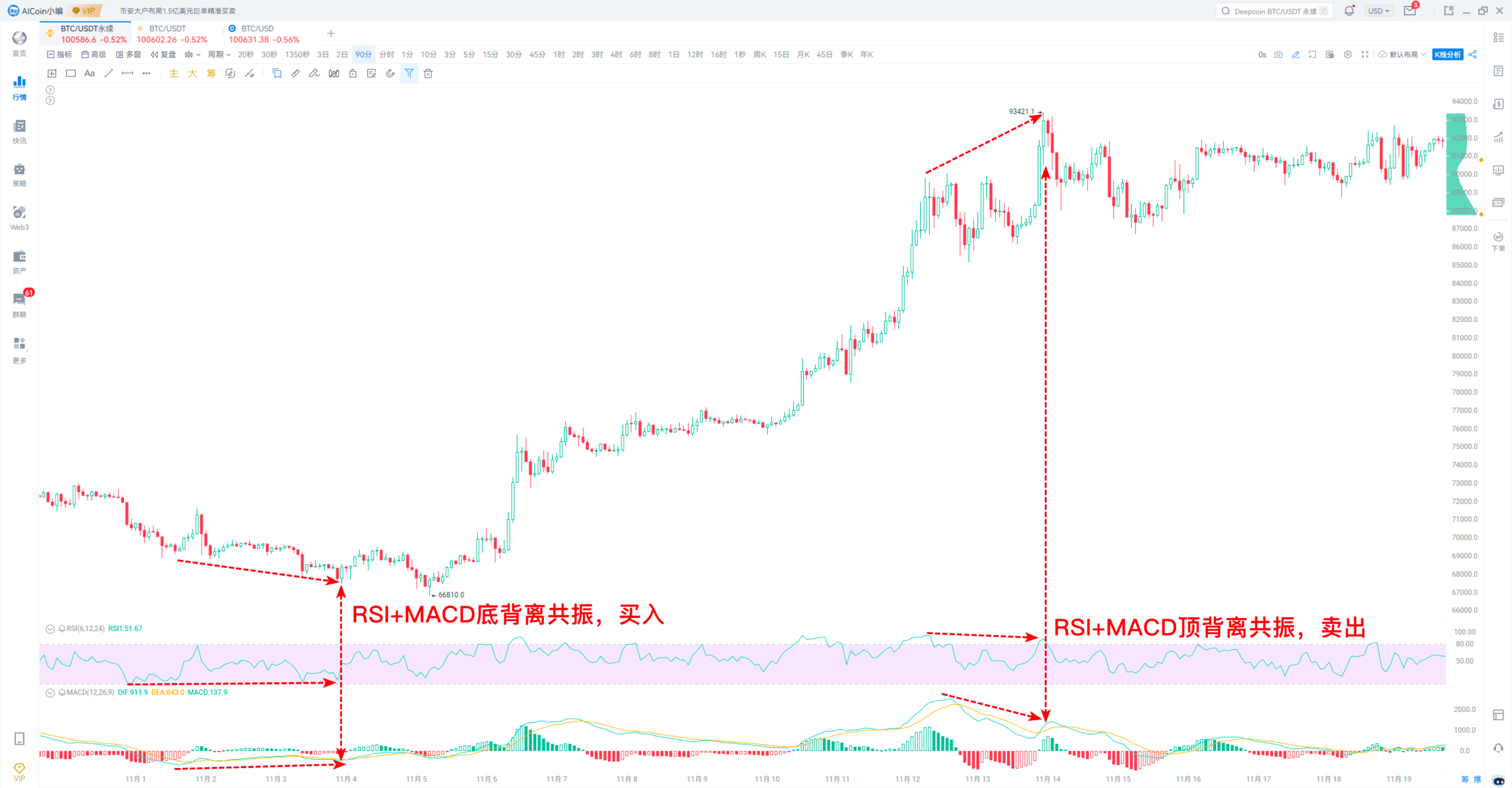 TD、BOLL等指标混搭攻略_aicoin_图8