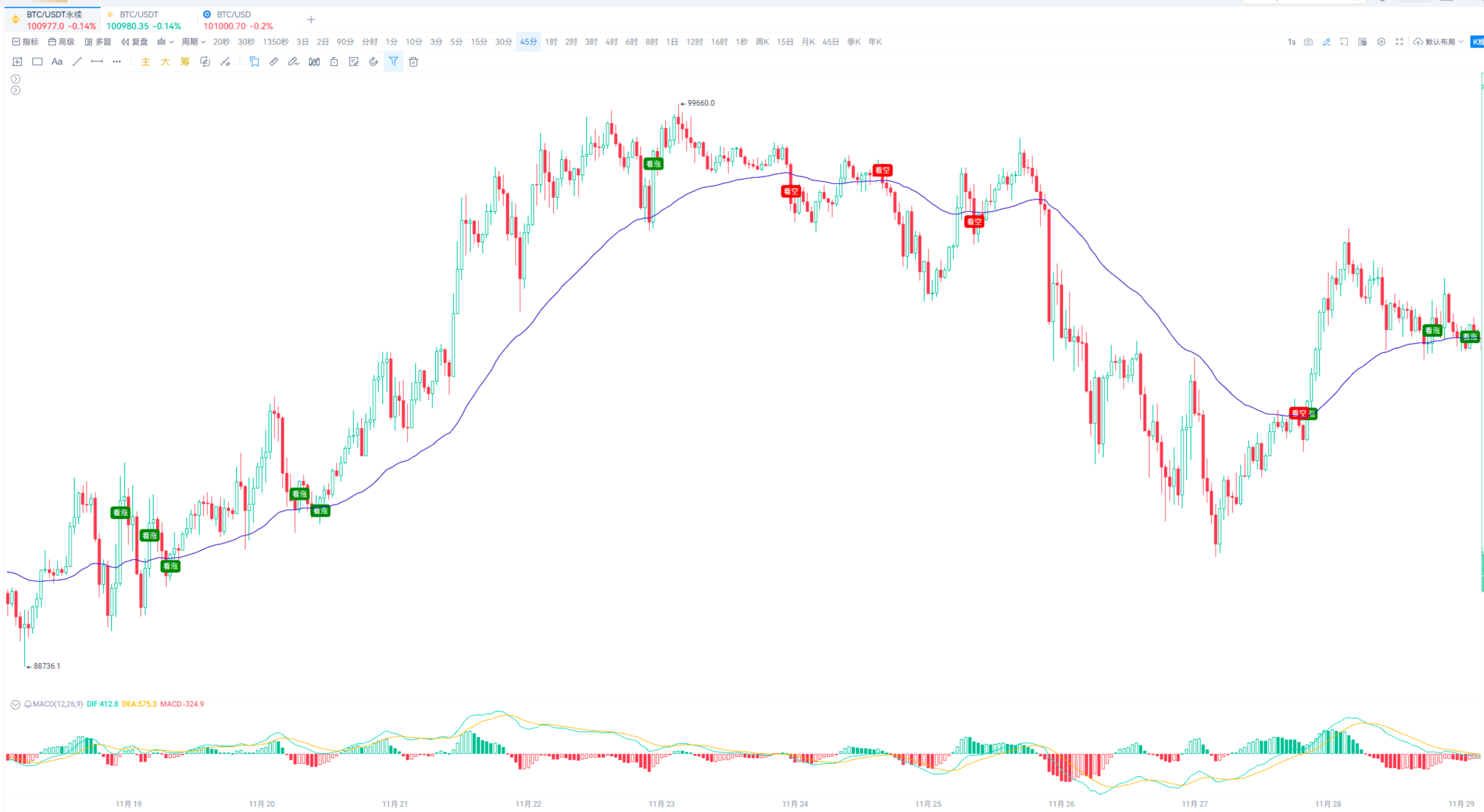 TD、BOLL等指标混搭攻略_aicoin_图11