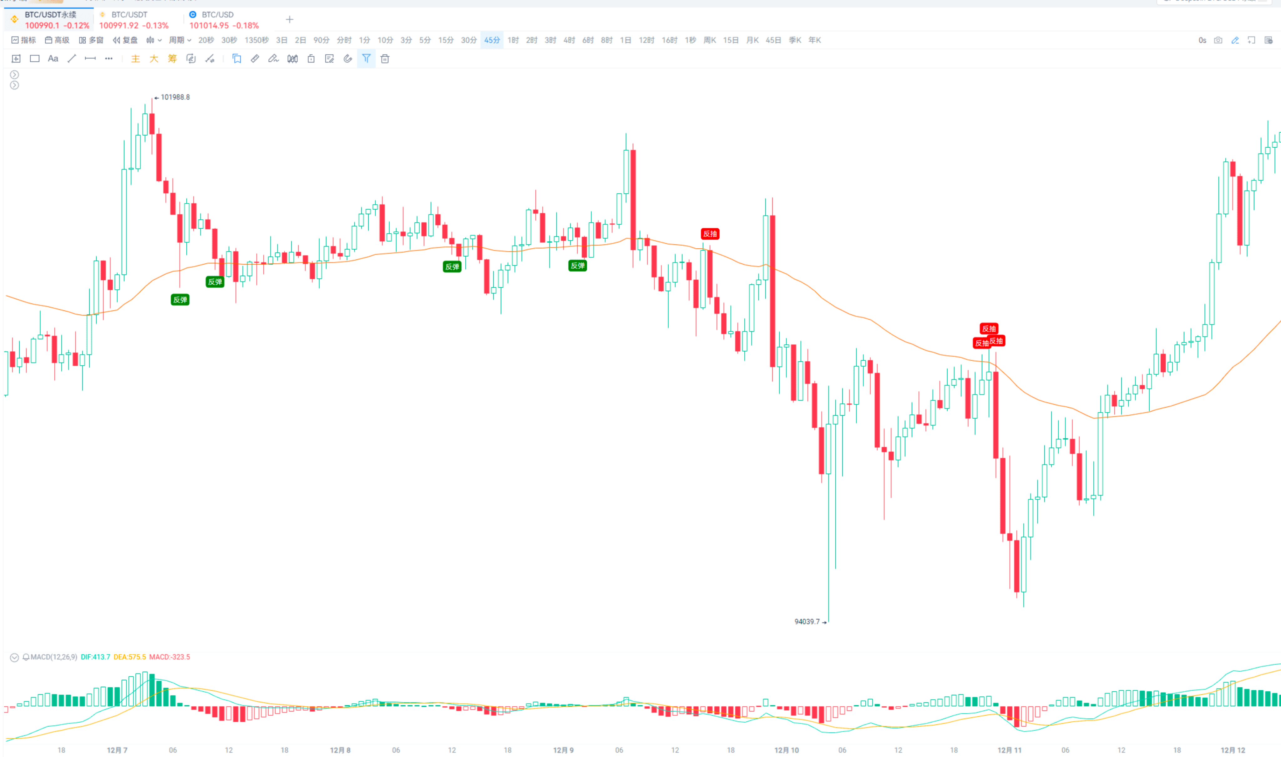 TD、BOLL等指标混搭攻略_aicoin_图12