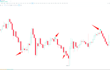 TD、BOLL等指标混搭攻略