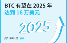 Matrixport 投研：BTC 有望在 2025 年达到 16 万美元