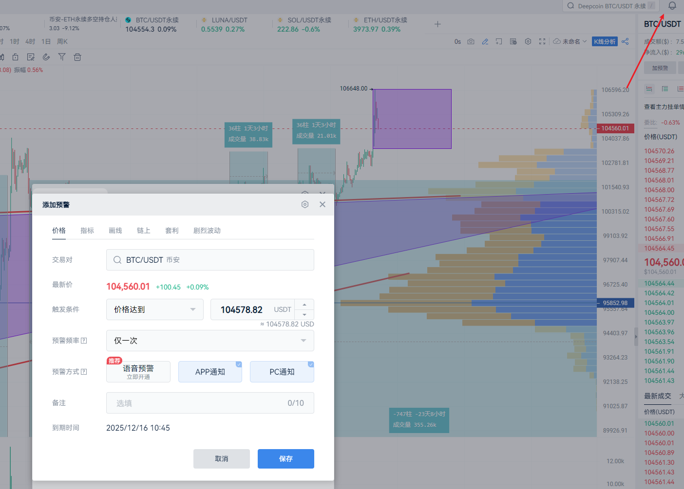 【AICoin 技术分析入门⑦】BTC 早盘分析_aicoin_图4