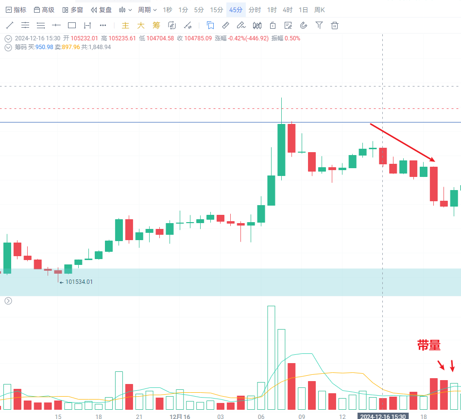 公园大爷都能懂的【光脚K线】讲解_aicoin_图2