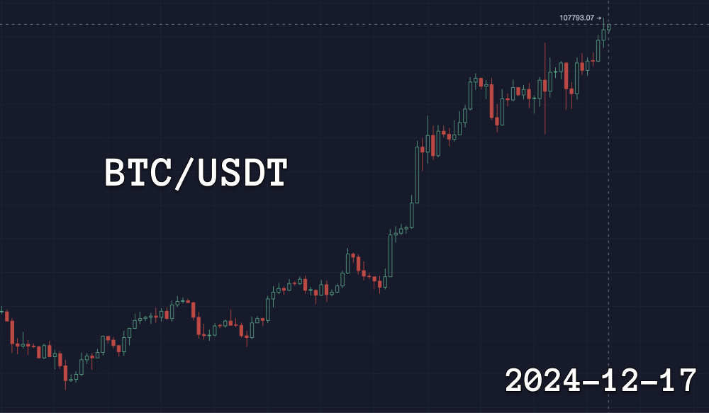 比特币如何过圣诞_aicoin_图3