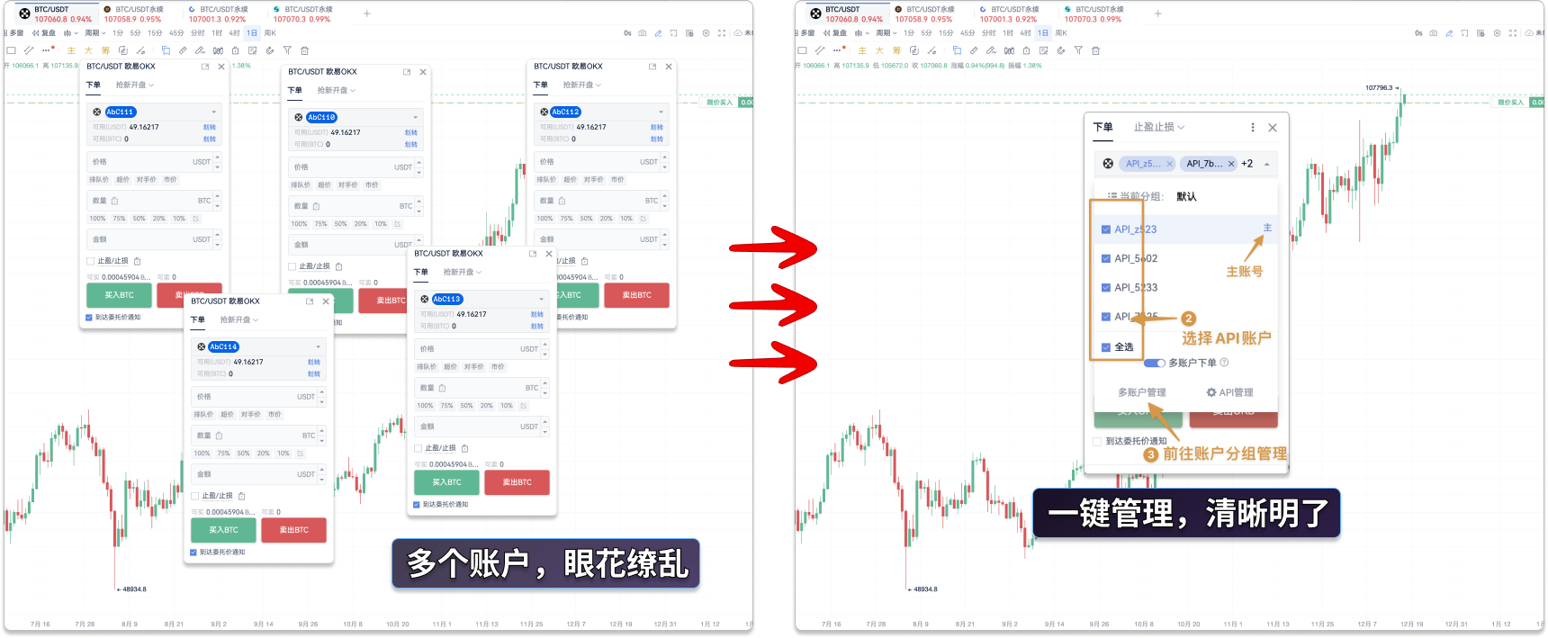 多账户下单，从混乱到高效_aicoin_图1