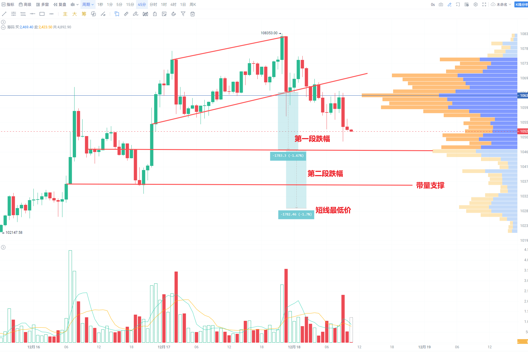 BTC 经典M头 早盘分析_aicoin_图1