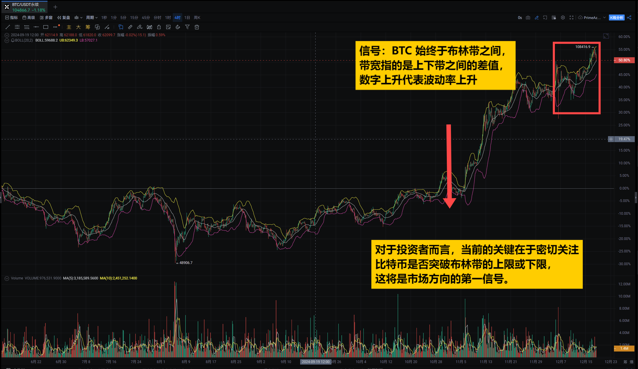 加密市场风暴：技术信号与政策旋风的财富密码_aicoin_图1