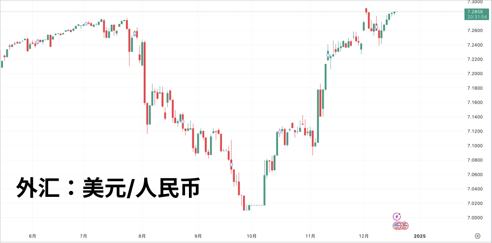 美联储降息，比特币却在唱“反调”？_aicoin_图4