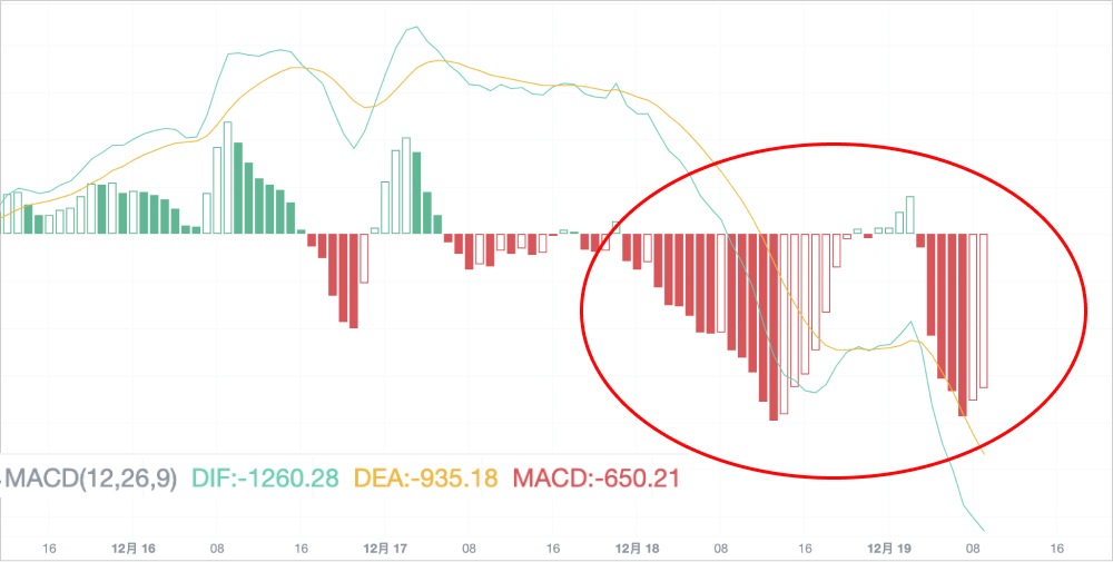 美联储降息，比特币却在唱“反调”？_aicoin_图5