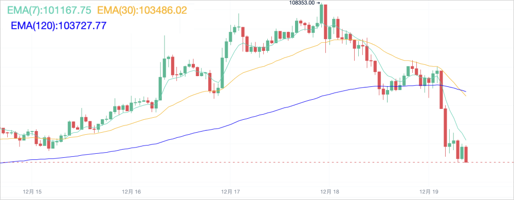 美联储降息，比特币却在唱“反调”？_aicoin_图7