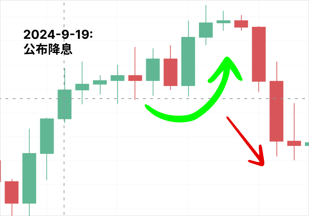 美联储降息，比特币却在唱“反调”？_aicoin_图8