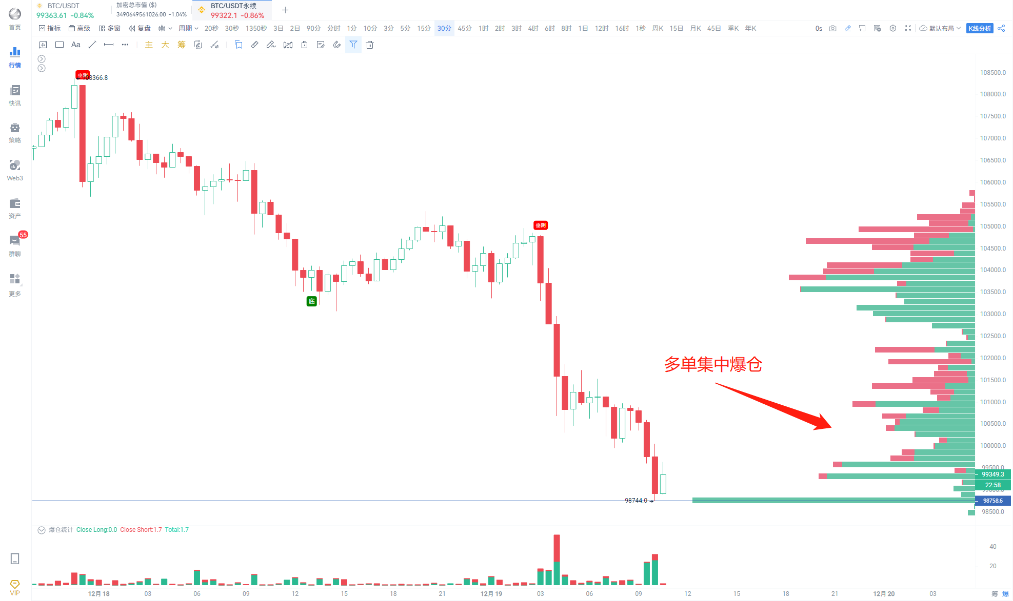 鲍威尔重拳出击，“冷冻”特朗普的比特币梦_aicoin_图2