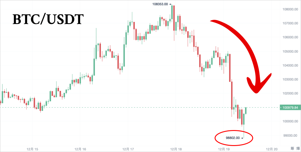 比特币会重回“解放前”吗？_aicoin_图1