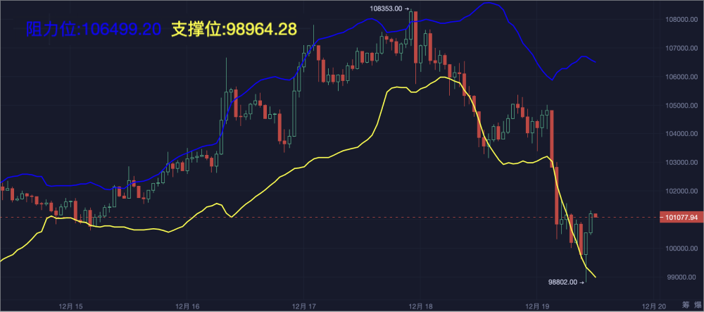 比特币会重回“解放前”吗？_aicoin_图3