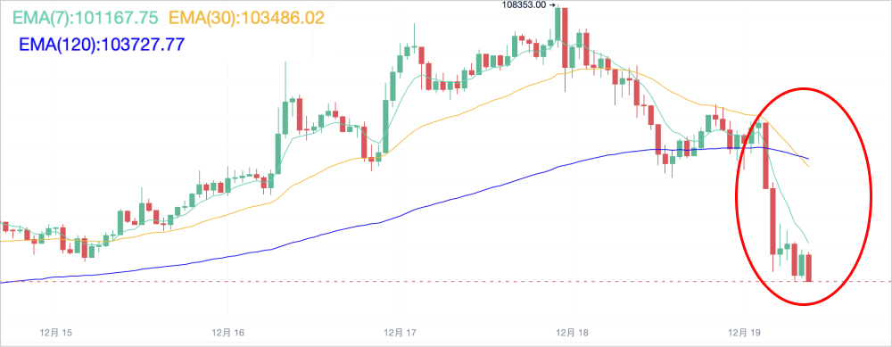 美联储降息，比特币却在唱“反调”？_aicoin_图7