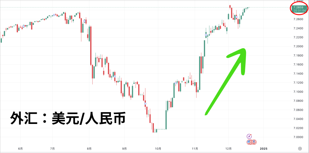 美联储降息，比特币却在唱“反调”？_aicoin_图4